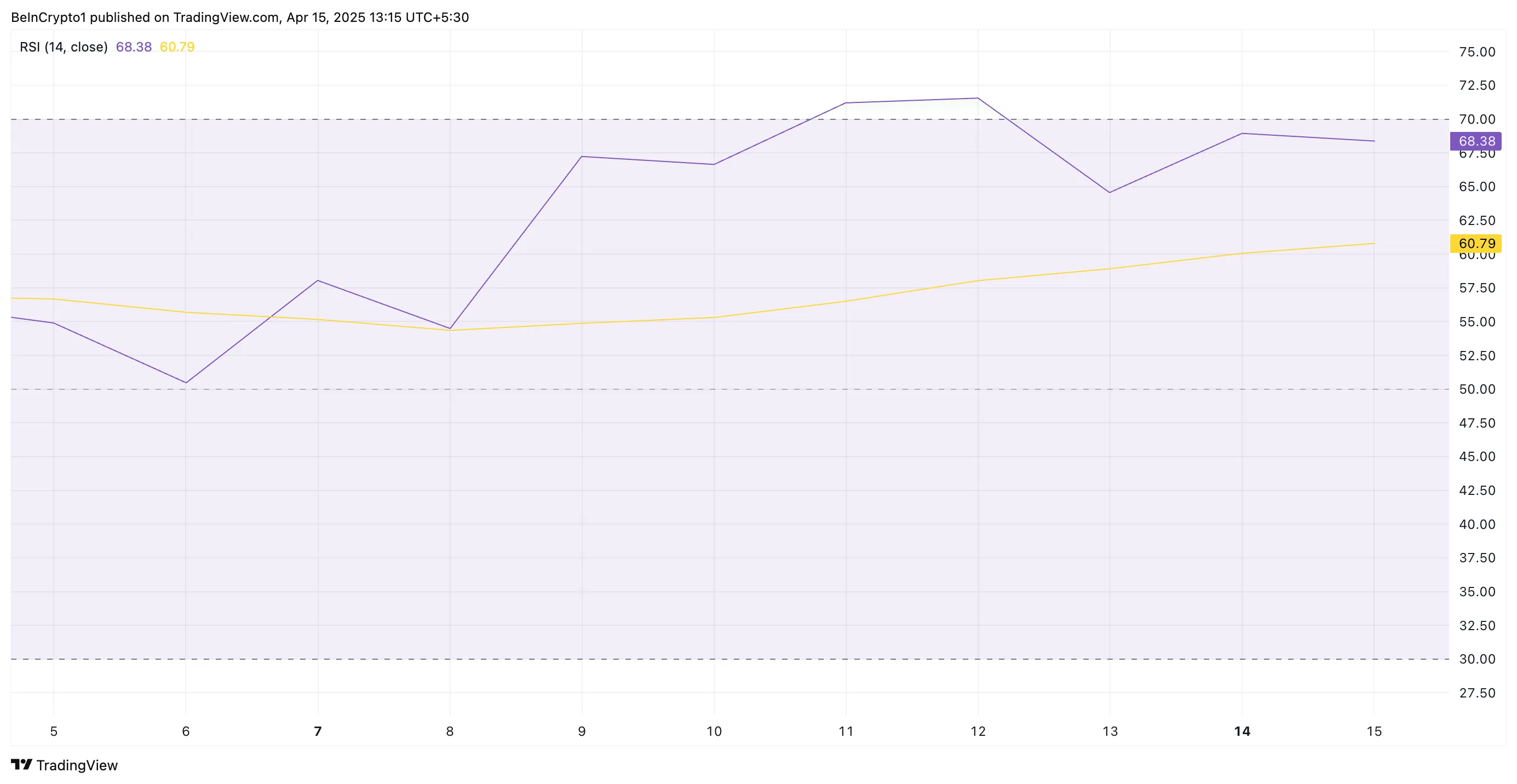 FARTCOIN RSI