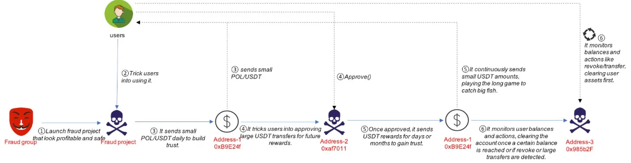 Phương pháp mới nhất của hacker để đánh cắp tiền điện tử. Nguồn