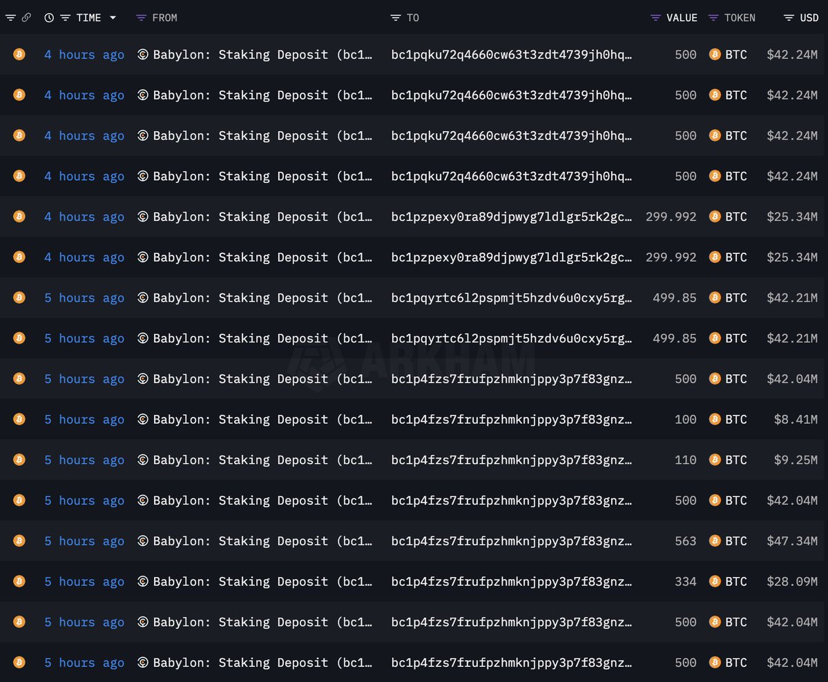 Địa chỉ Unstaking Bitcoin từ Babylon