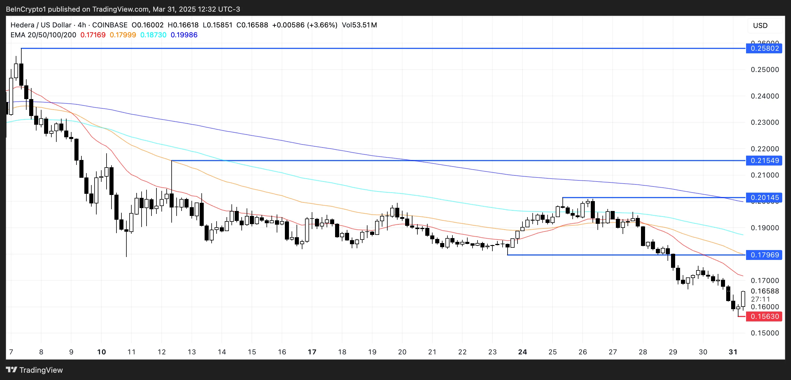 HBAR Price Analysis.