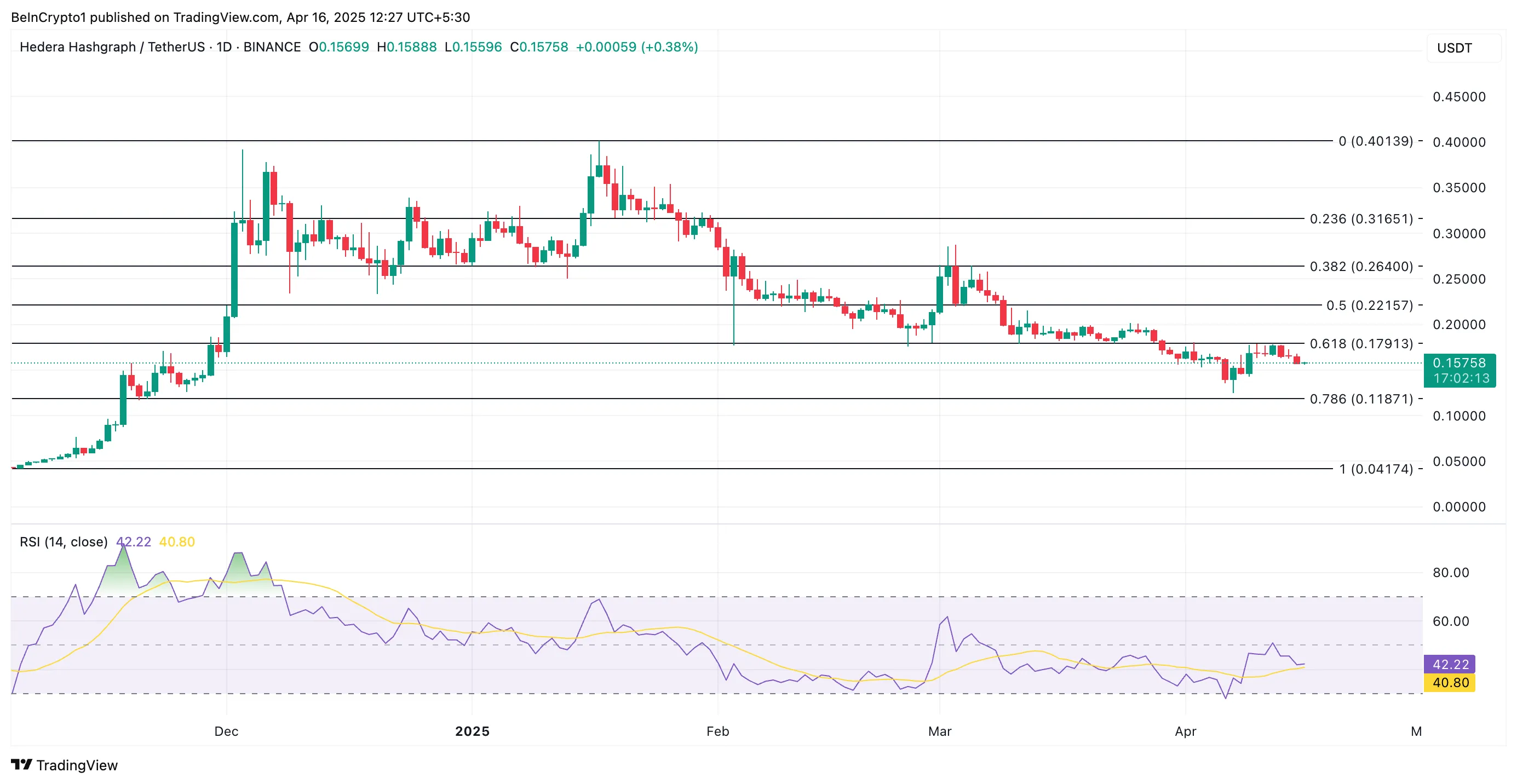 HBAR Price Analysis.