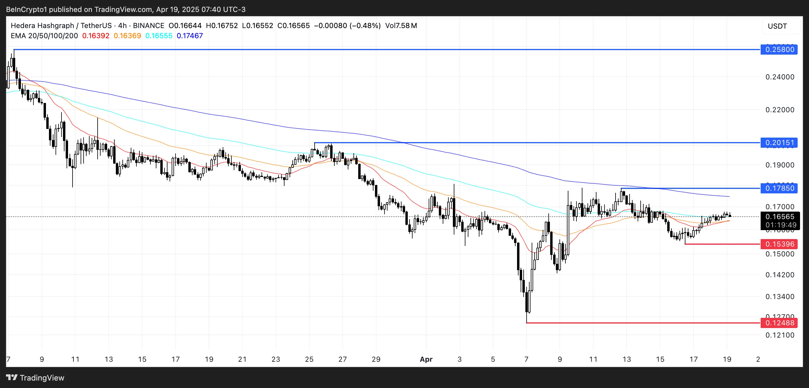 HBAR Price Analysis.