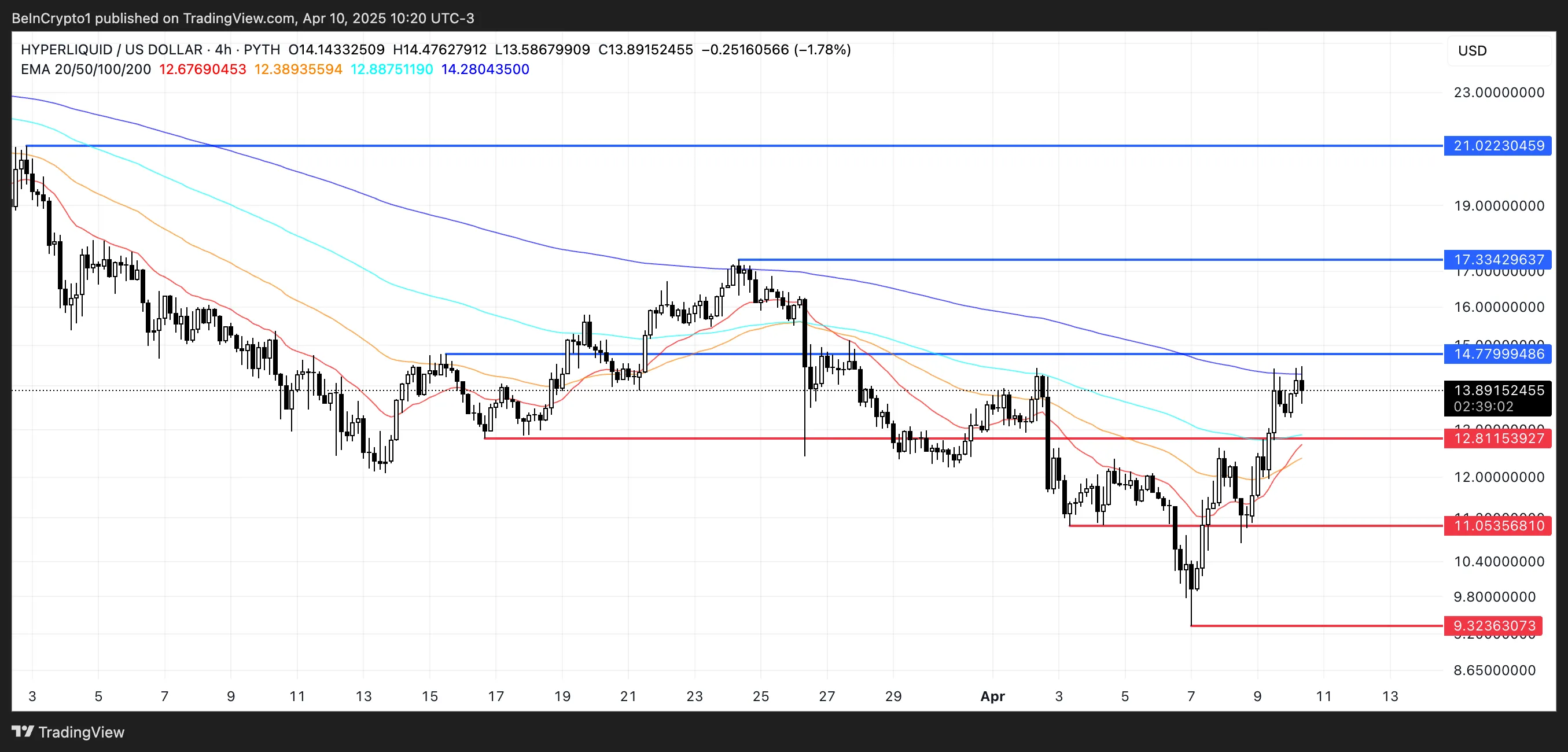 HYPE Price Analysis.