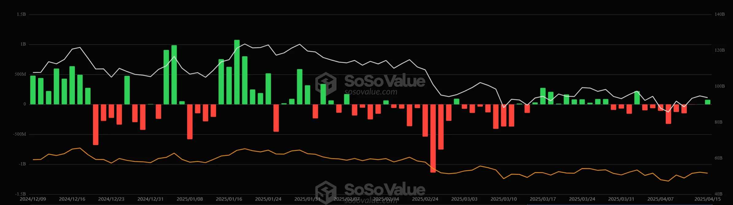 dòng tiền vào ETF bitcoin hàng tuần