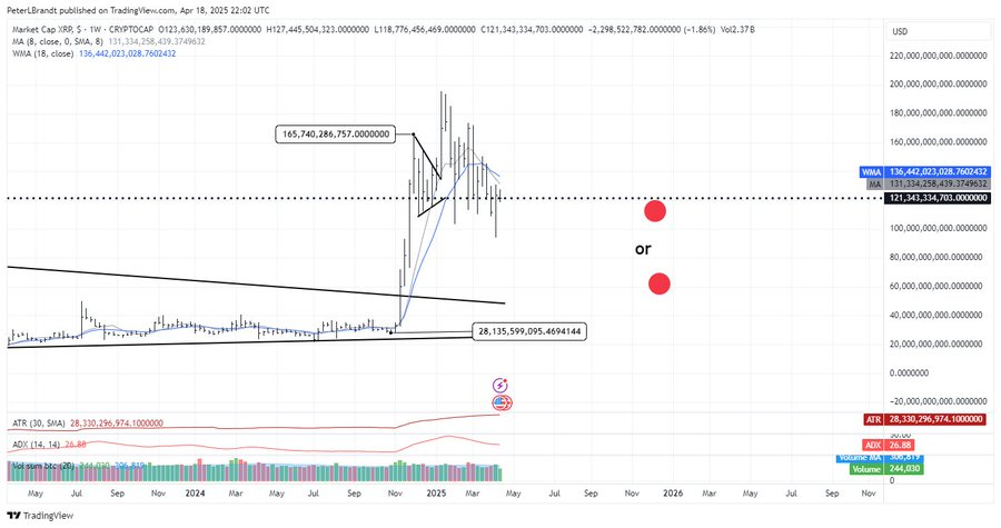 Dự báo cuối năm của XRP.