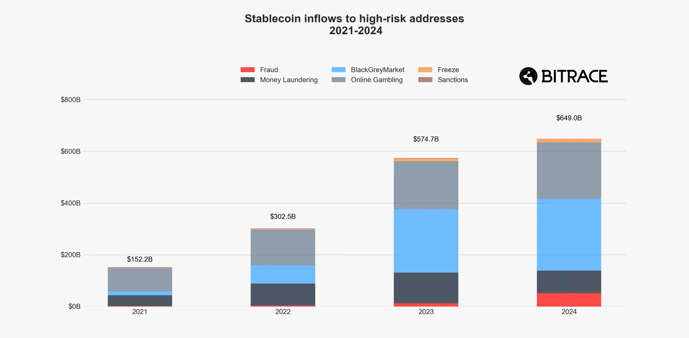 Stablecoin Usage in Crime 2024