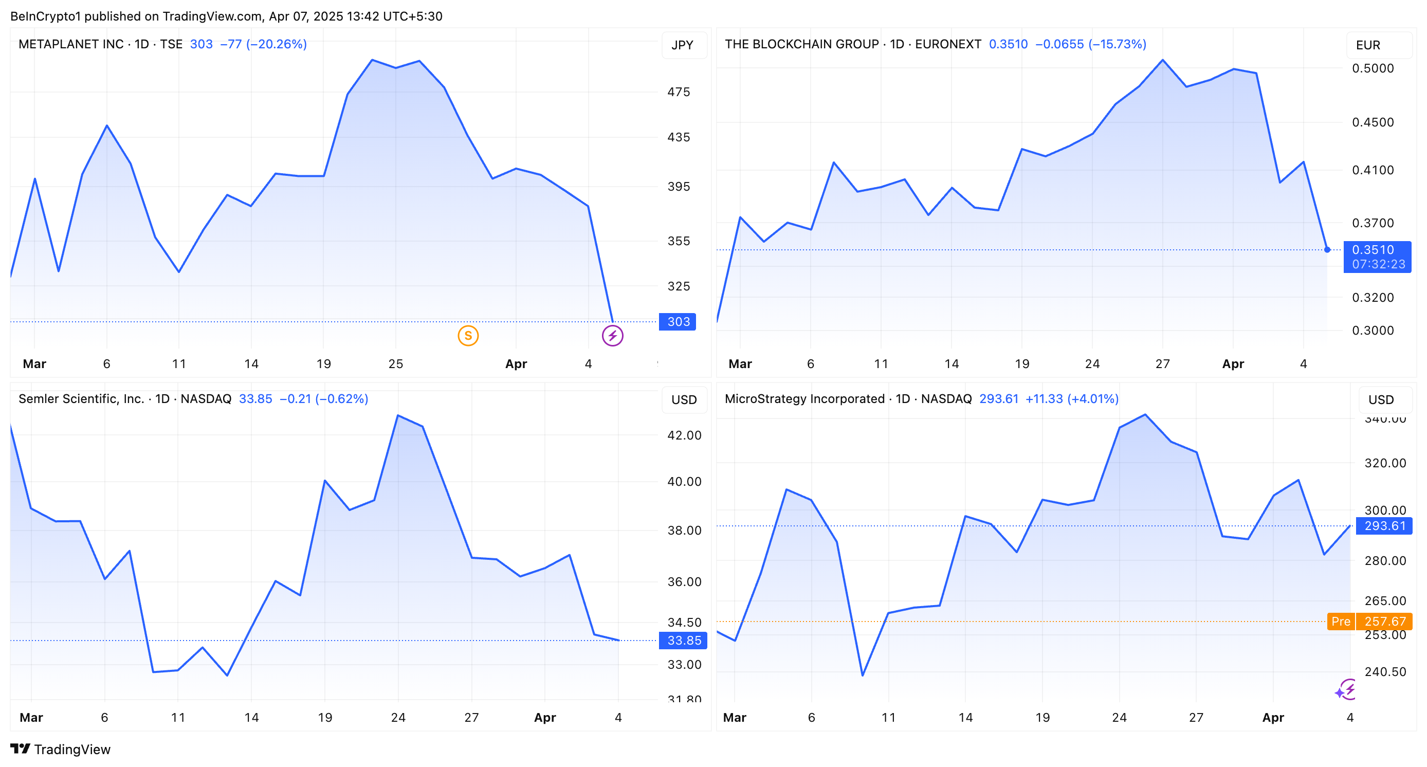bitcoin companies stock