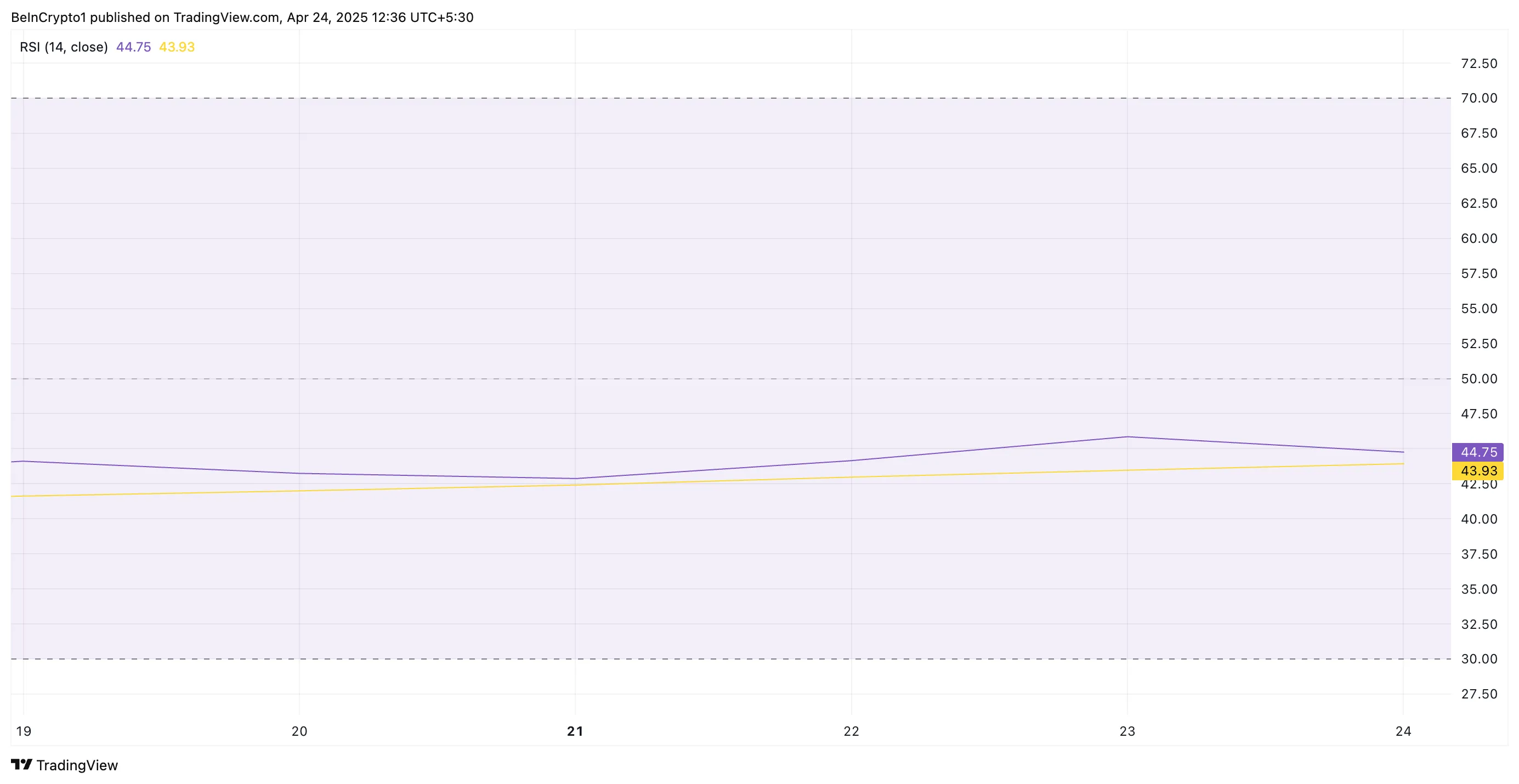 PI RSI.