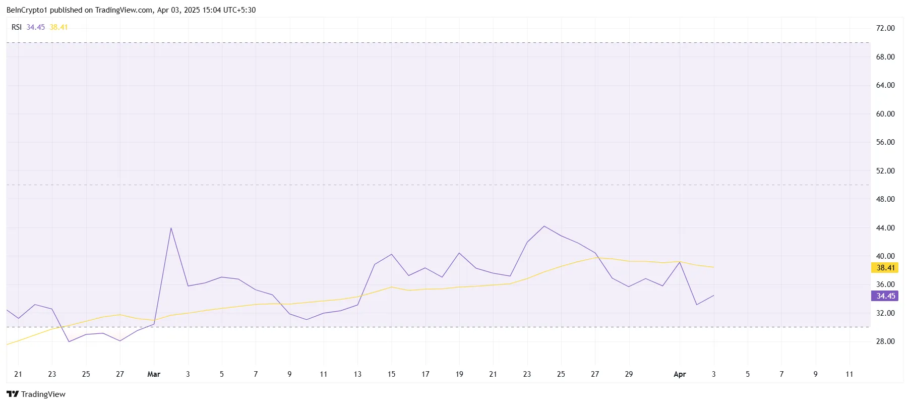 TRUMP RSI
