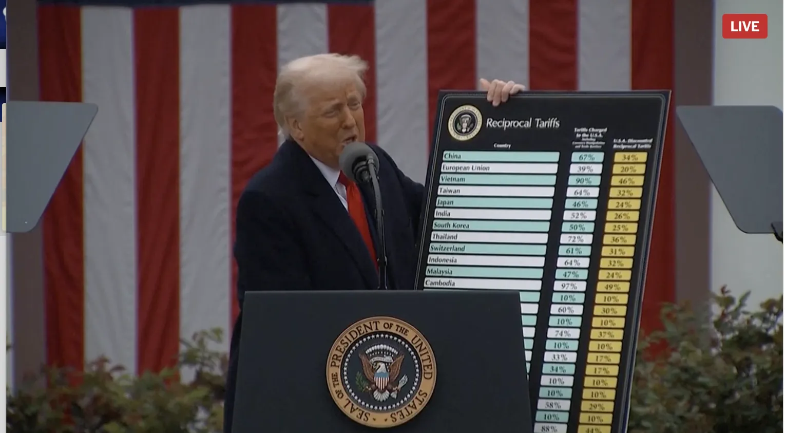 Trump Explains Liberation Day Tariffs