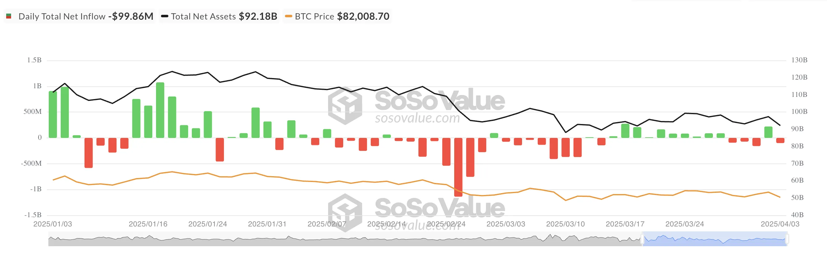 Tổng dòng tiền ròng Bitcoin Spot ETF.