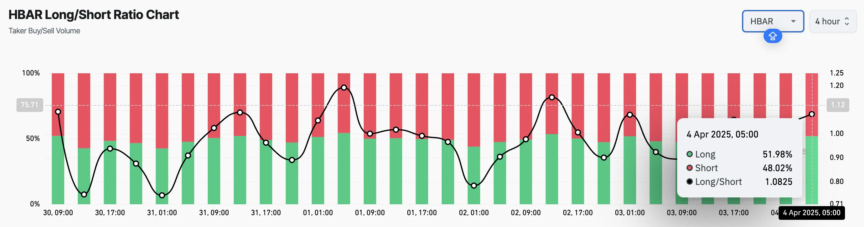 HBAR Long/Short Ratio