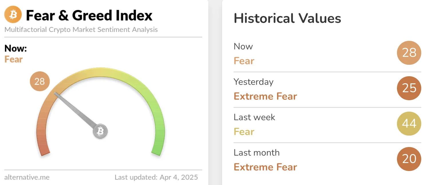 Crypto Fear and Greed Index