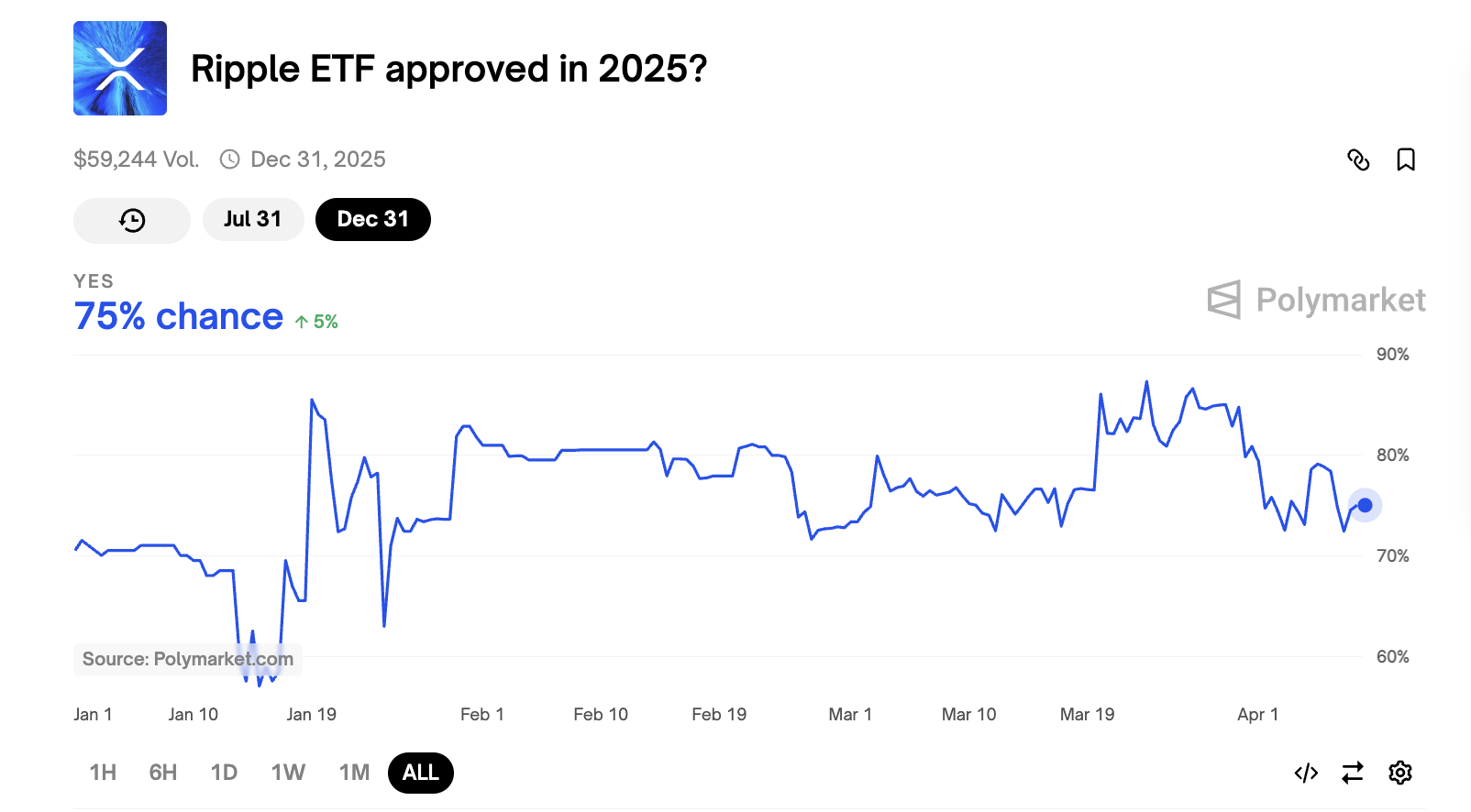 Khả năng một ETF XRP được chấp thuận vào năm 2025