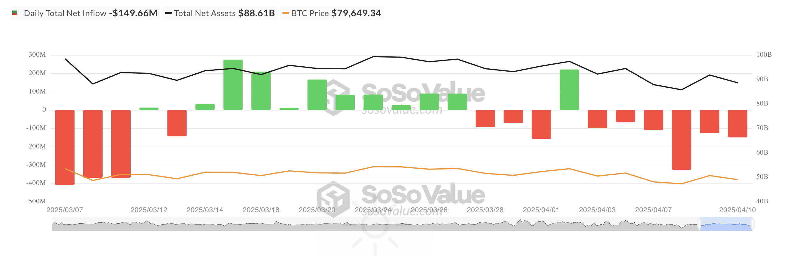 Tổng dòng vốn ròng vào ETF Bitcoin giao ngay