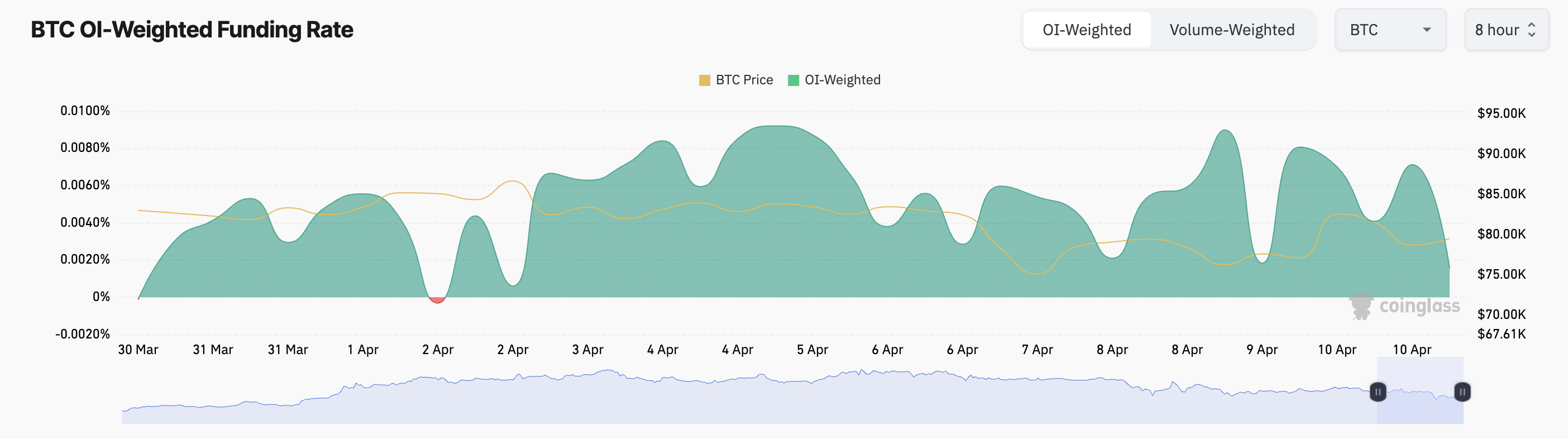 Tỷ lệ tài trợ BTC