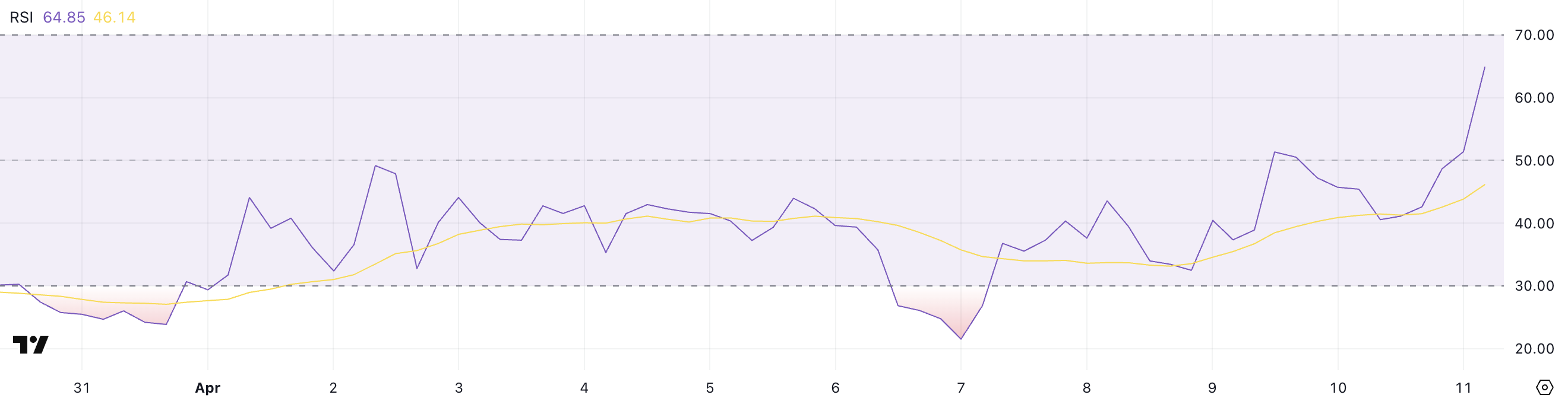 VIRTUAL RSI.