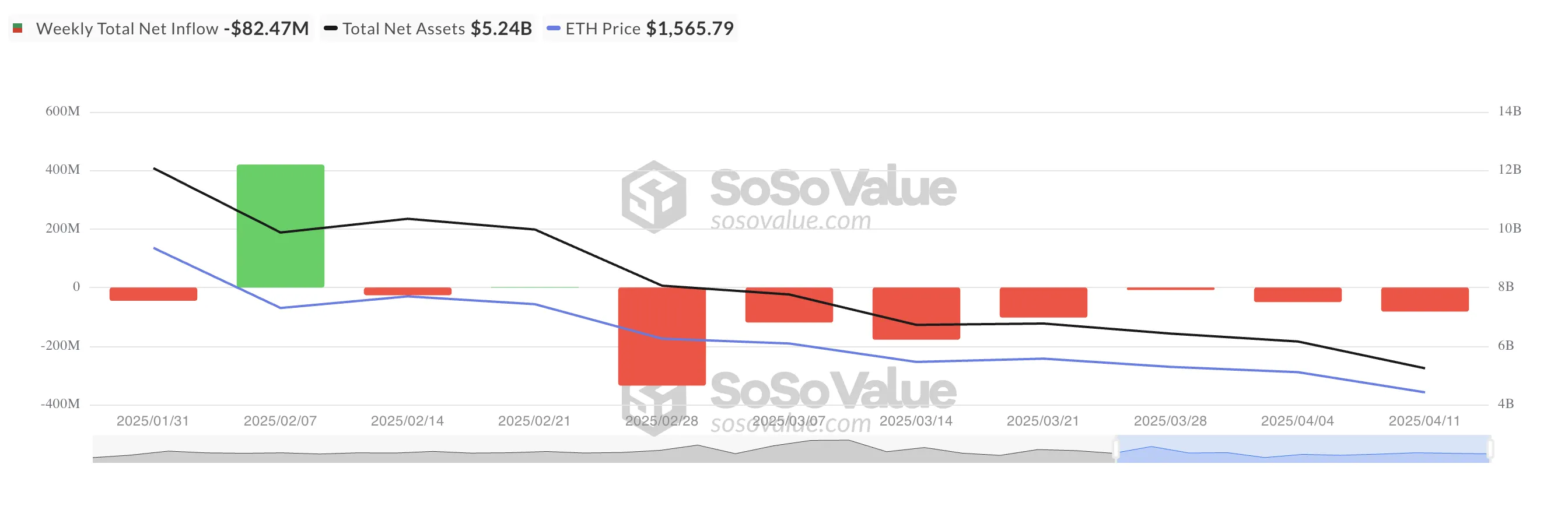 Tổng dòng tiền ròng vào quỹ ETF spot Ethereum