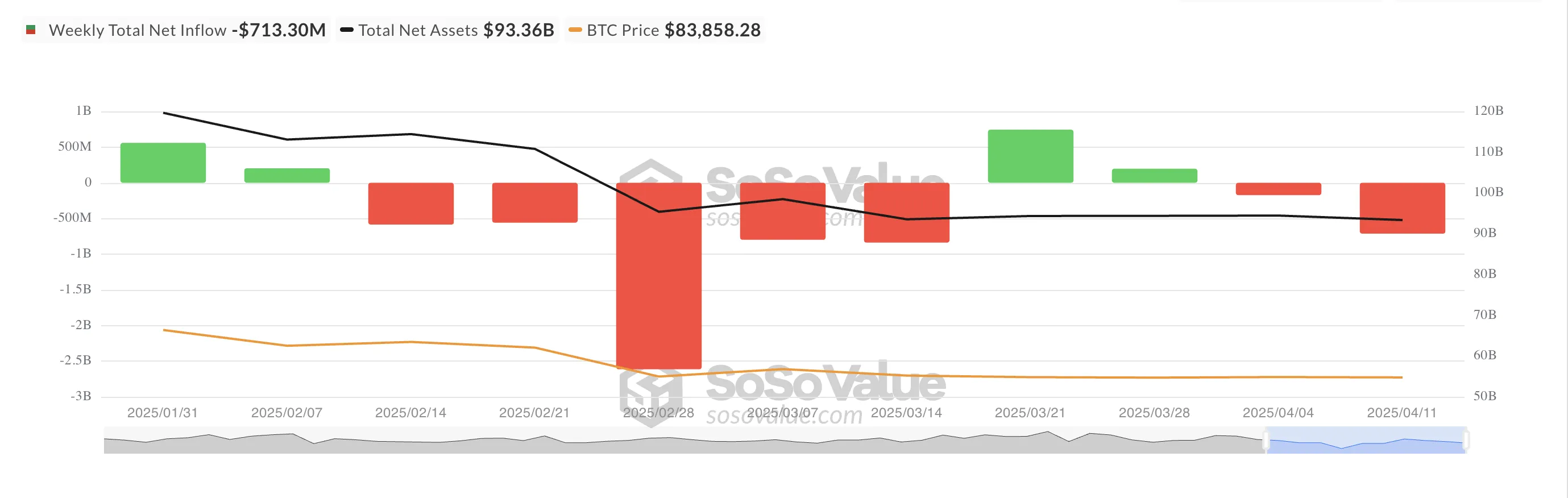 Tổng dòng tiền ròng ETF Bitcoin giao ngay.