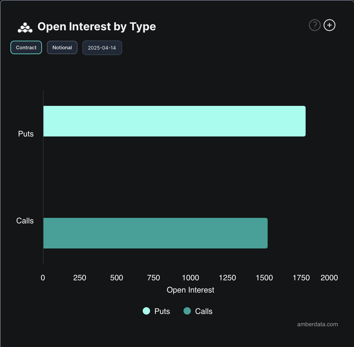 Lãi suất mở quyền chọn BTC