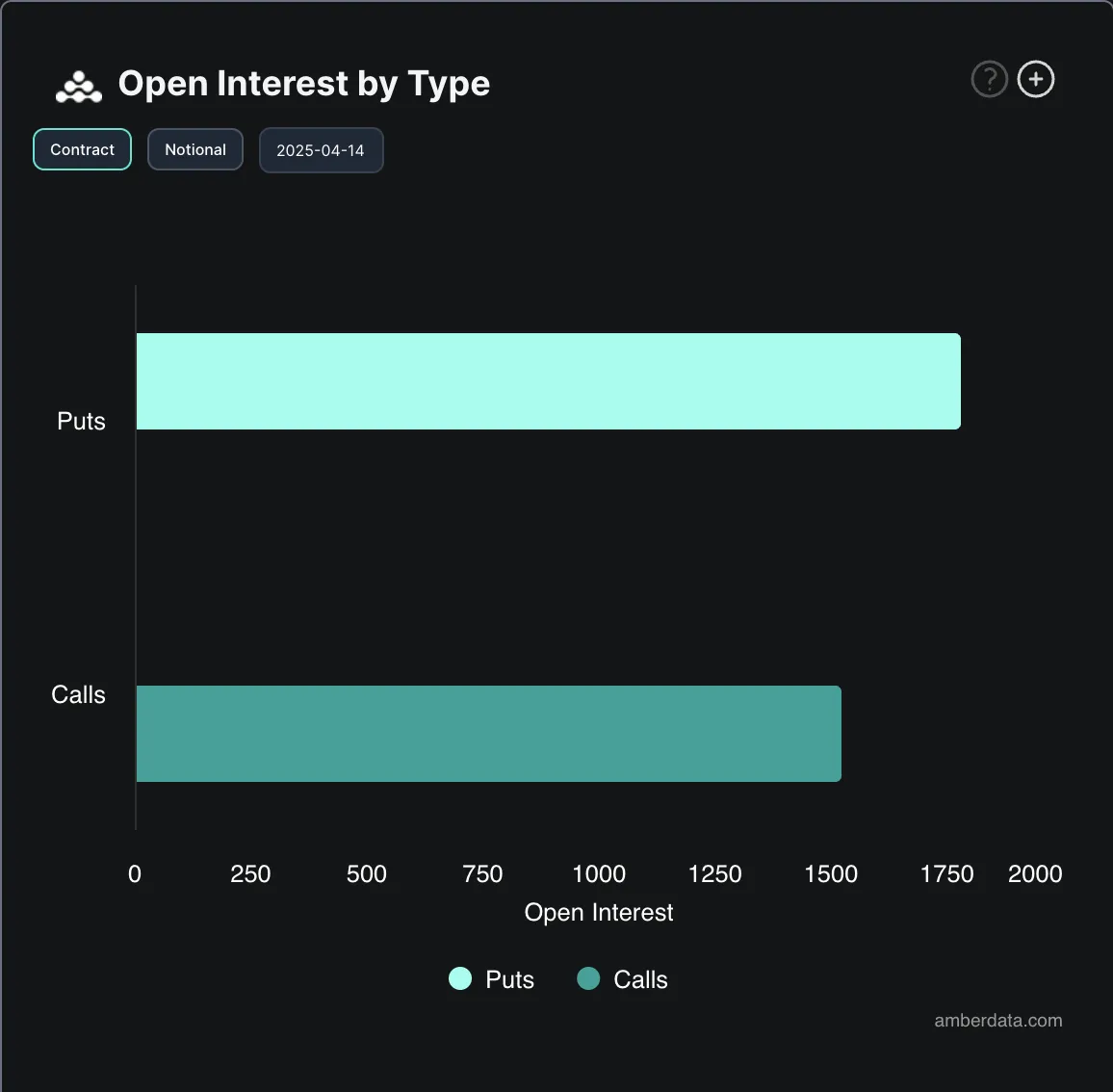 Lãi suất mở quyền chọn BTC