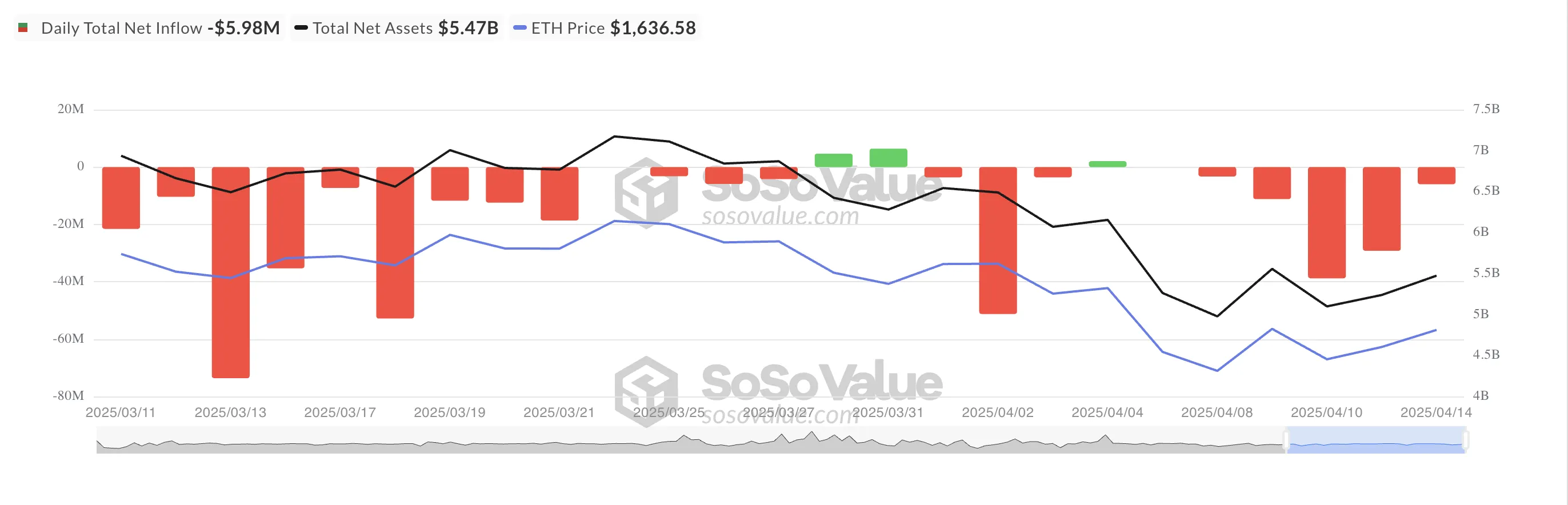 Total Ethereum Spot ETF Net Inflow.