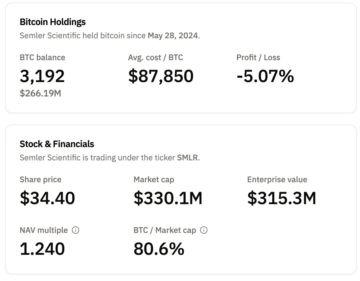 Danh mục đầu tư Bitcoin của Semler Scientific