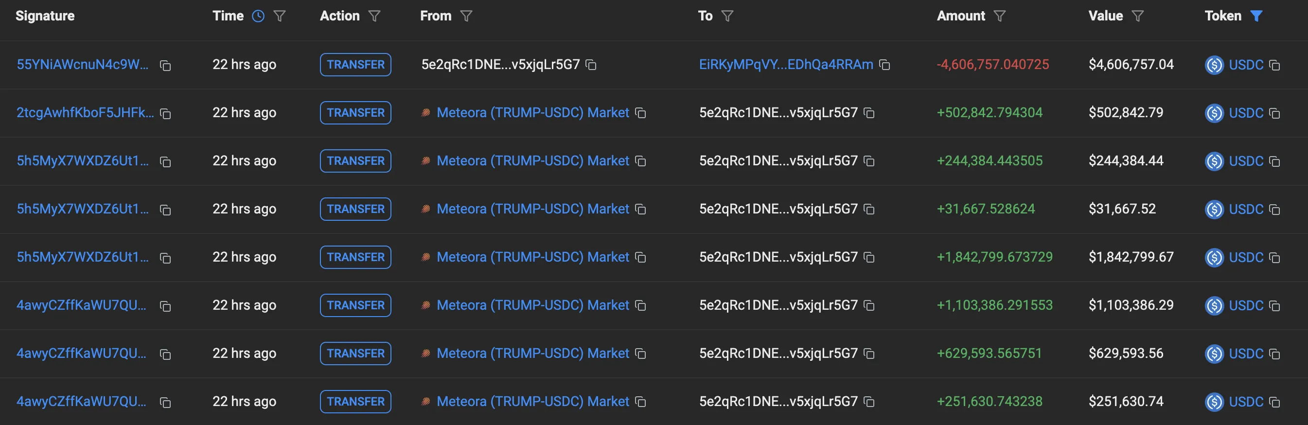 Wallet Transactions.