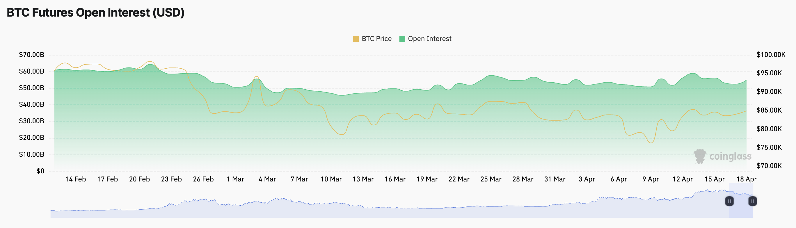 Hợp đồng mở tương lai Bitcoin.