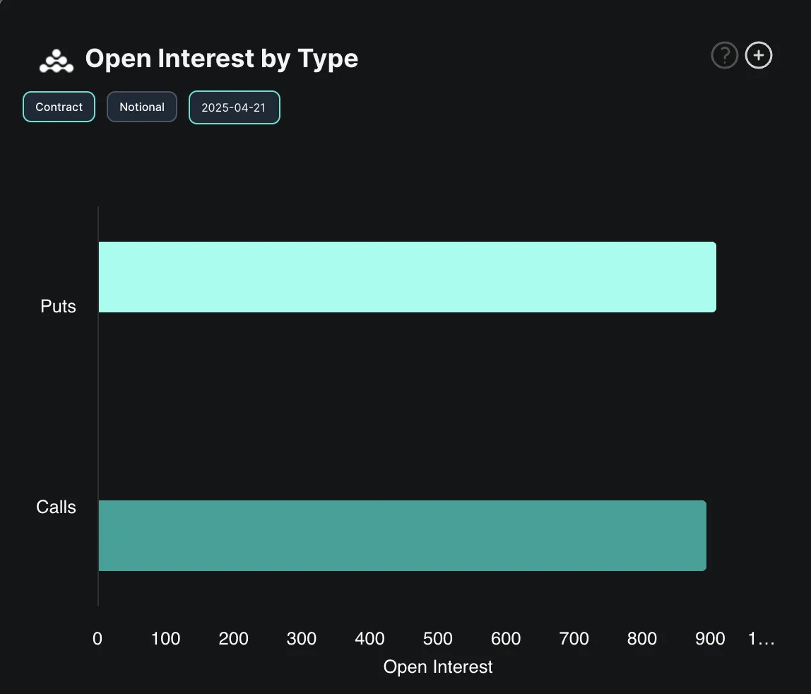 BTC Options Open Interest.