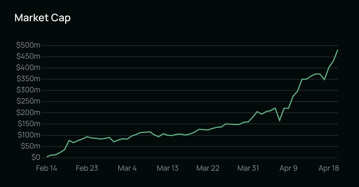 Bittensor Subnet Market Cap