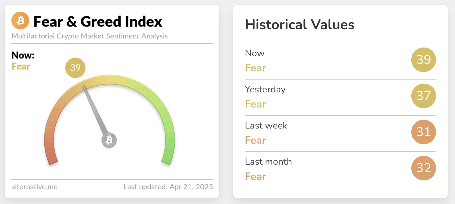 Crypto Fear and Greed Index