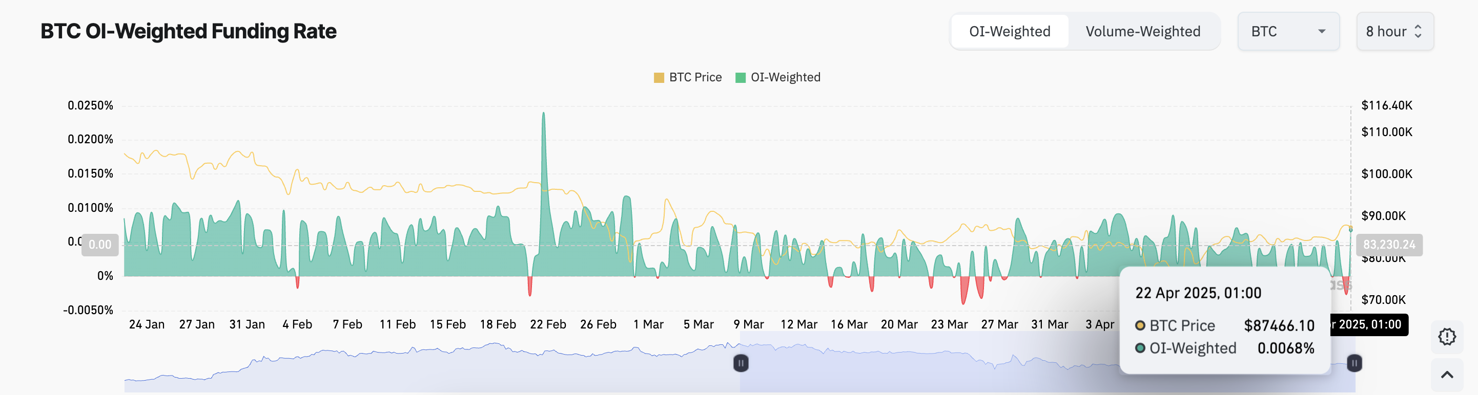 Tỷ lệ tài trợ BTC.