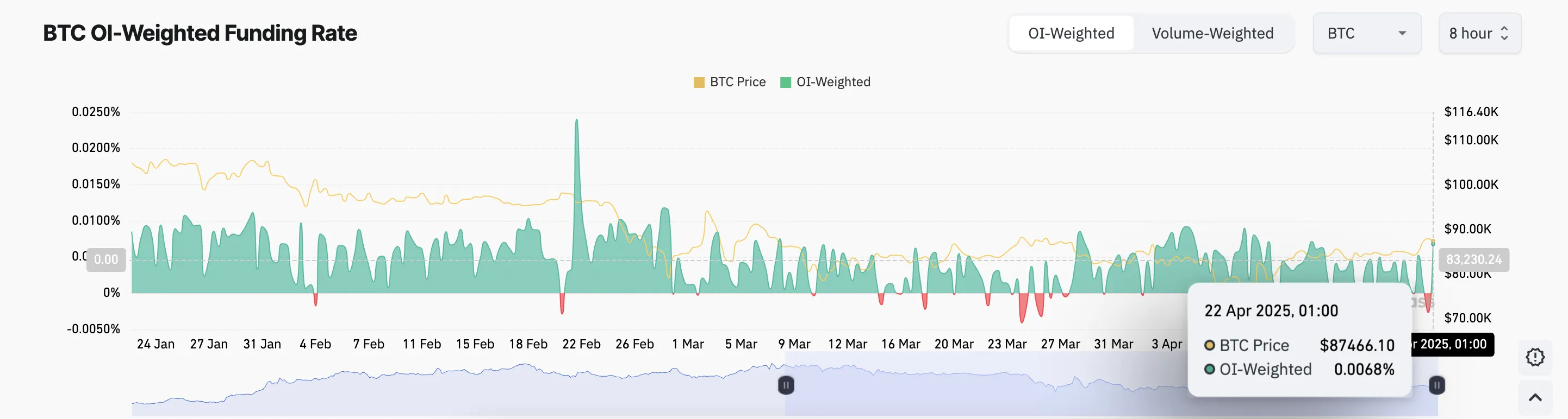 Tỷ lệ tài trợ BTC.