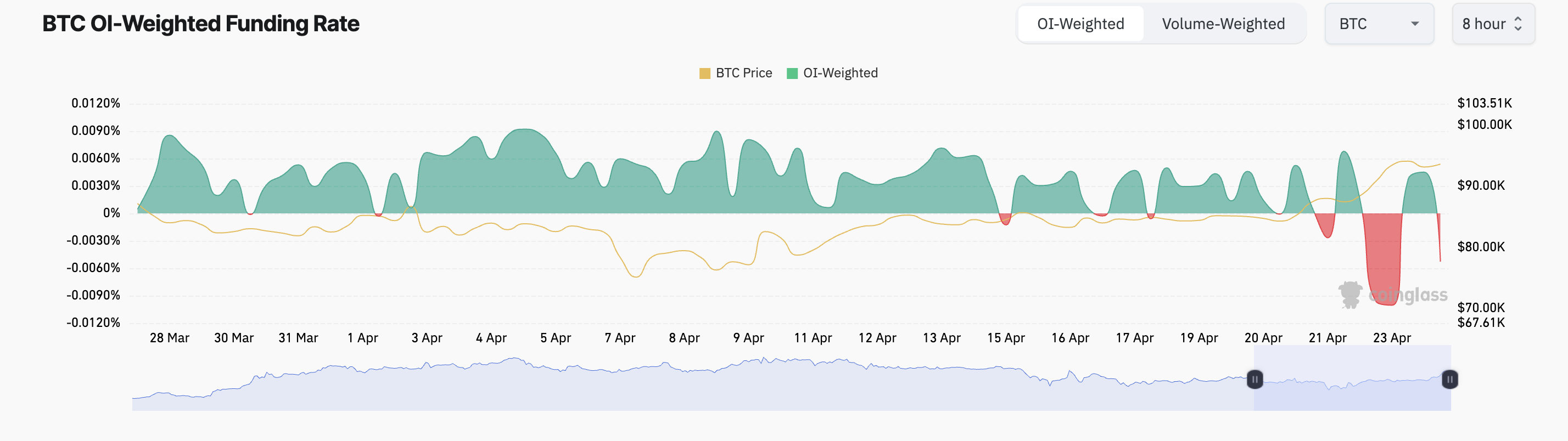 Tỷ lệ tài trợ BTC