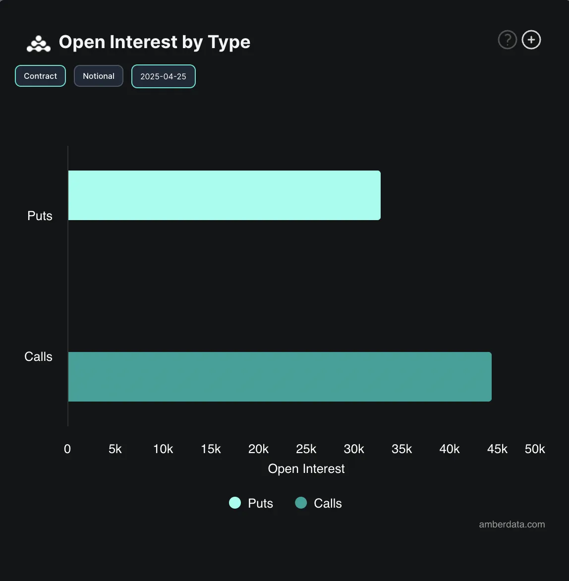 Lãi suất mở quyền chọn BTC.