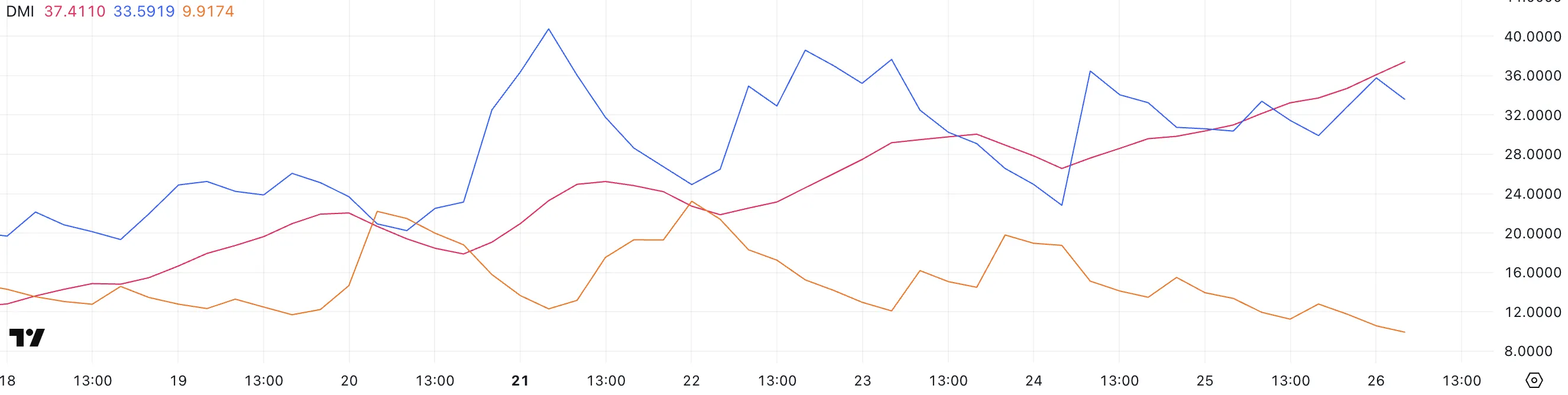 XLM DMI.