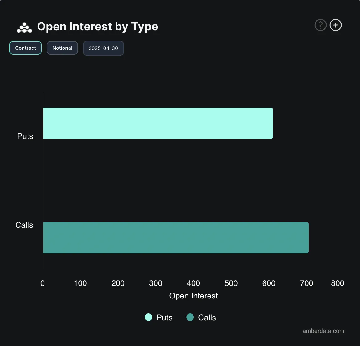 Lãi suất mở quyền chọn Bitcoin.