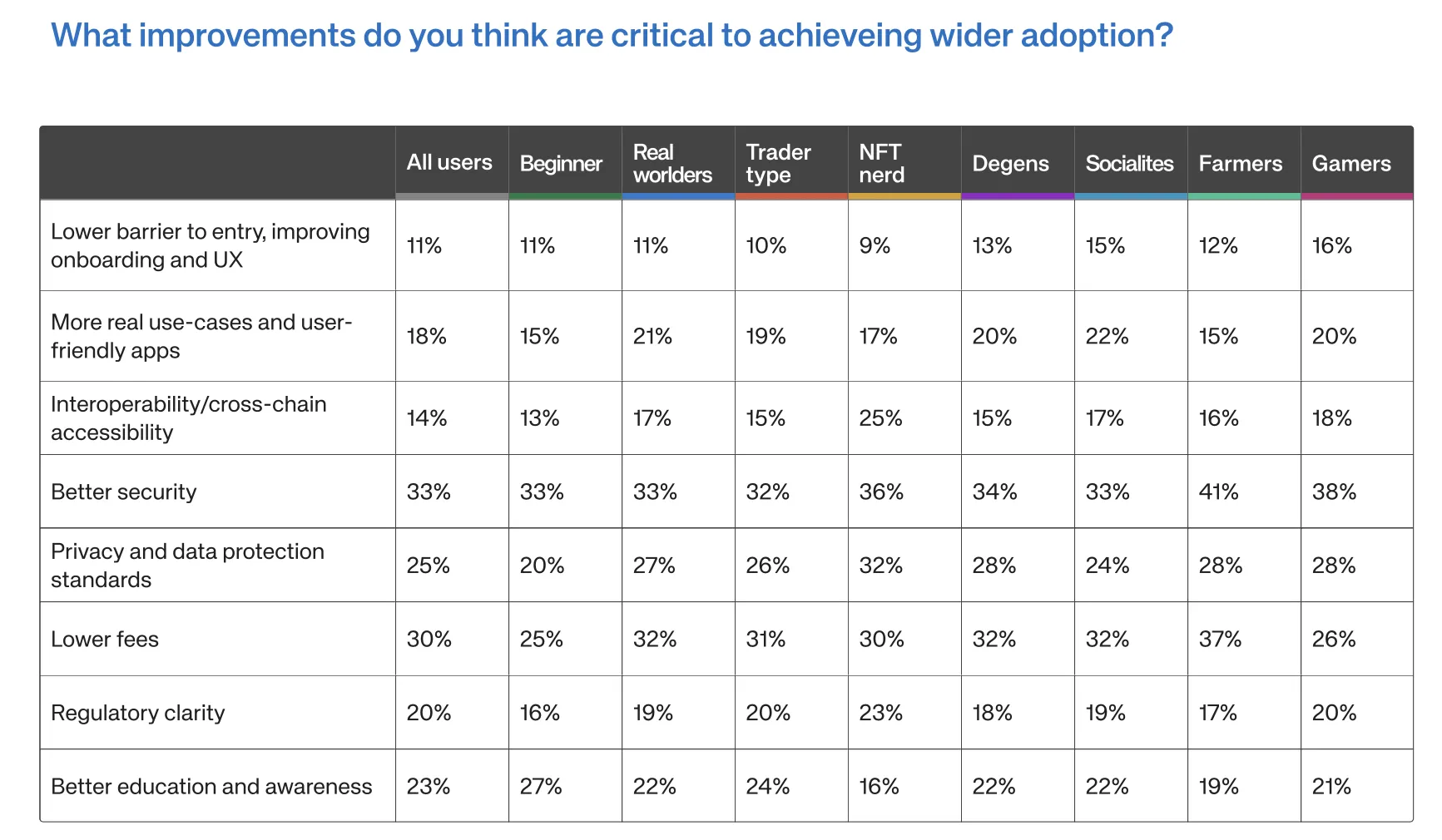 Challenges in Mainstream Crypto Adoption