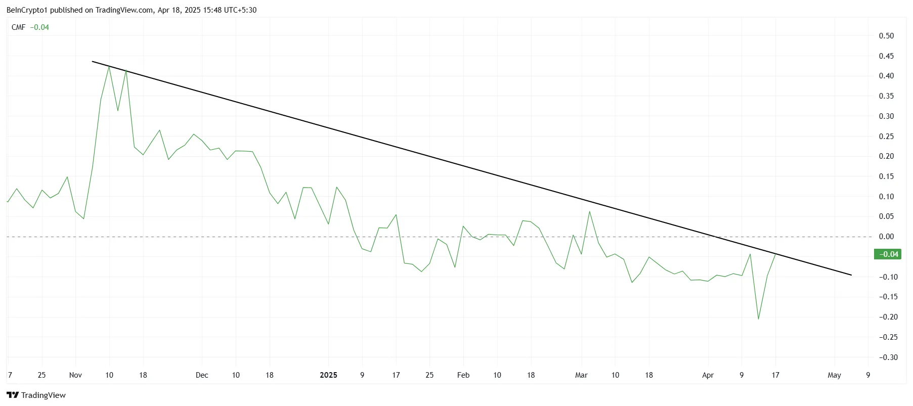 Cardano CMF