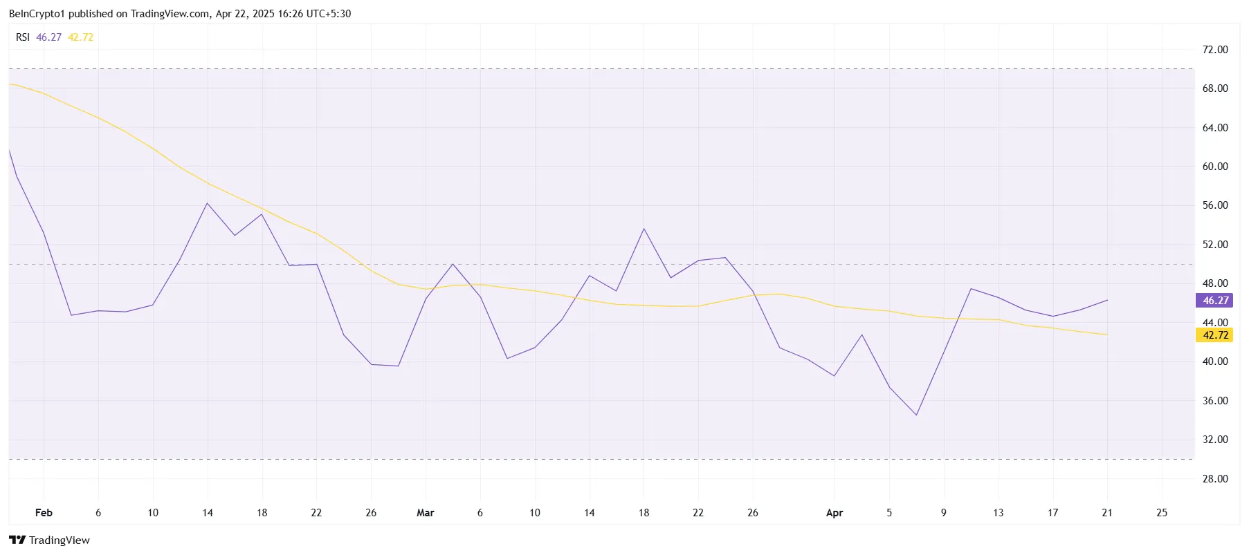 XRP RSI