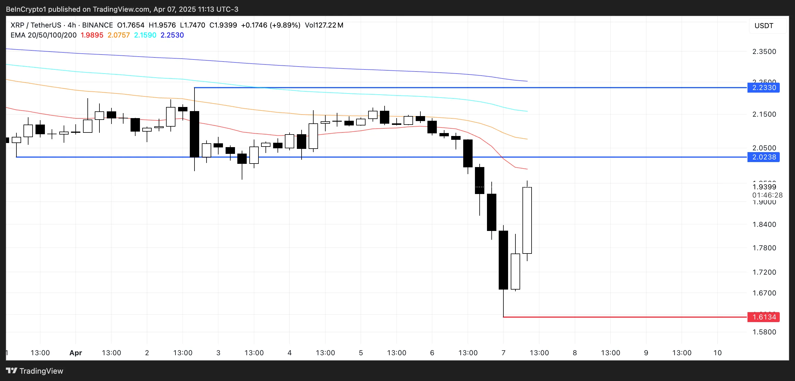 XRP Price Analysis.