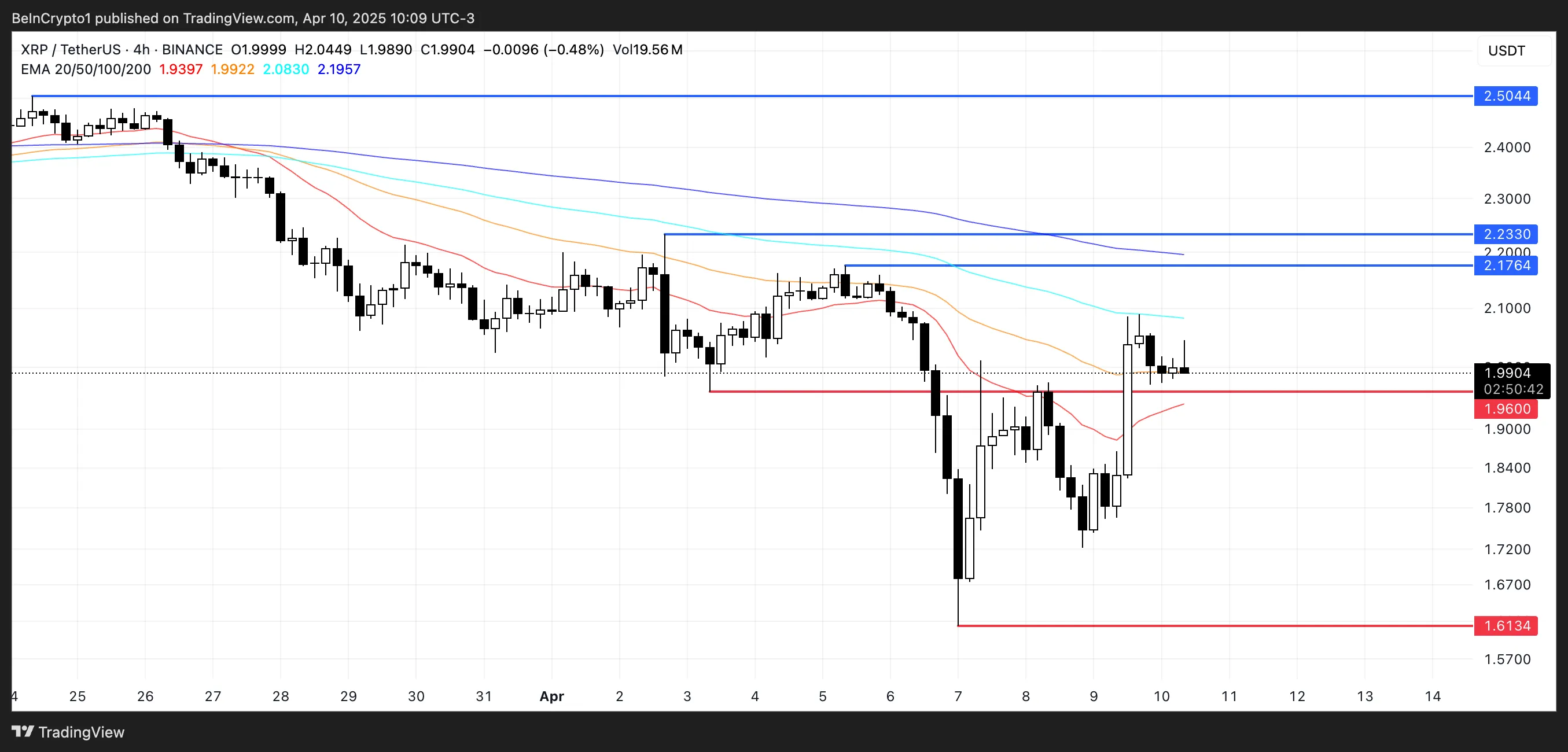 XRP Price Analysis.