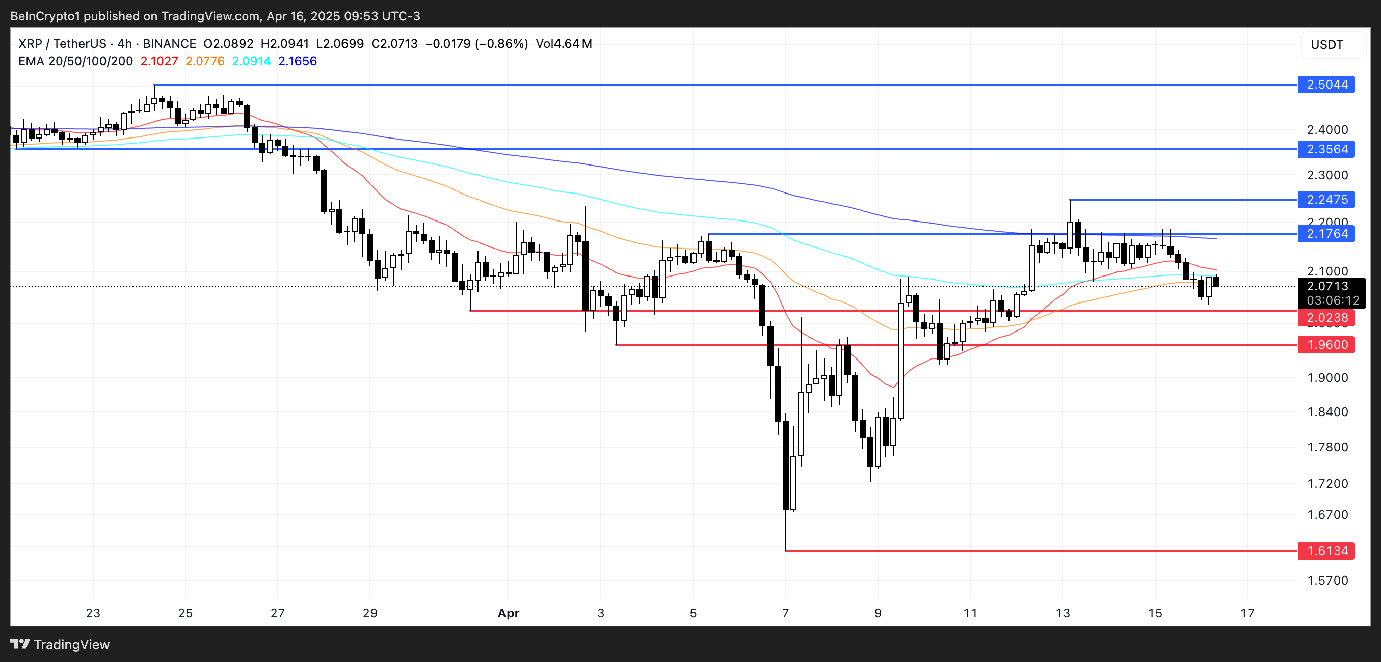 XRP Price Analysis.