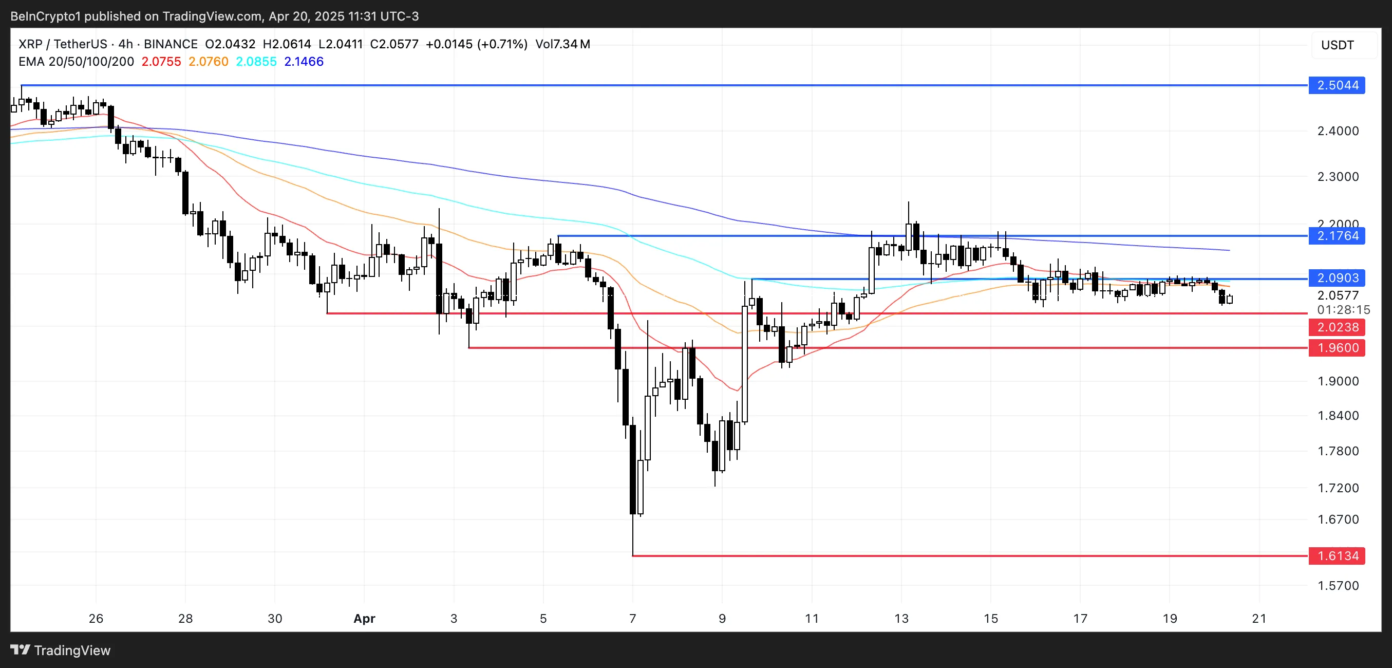 XRP Price Analysis.