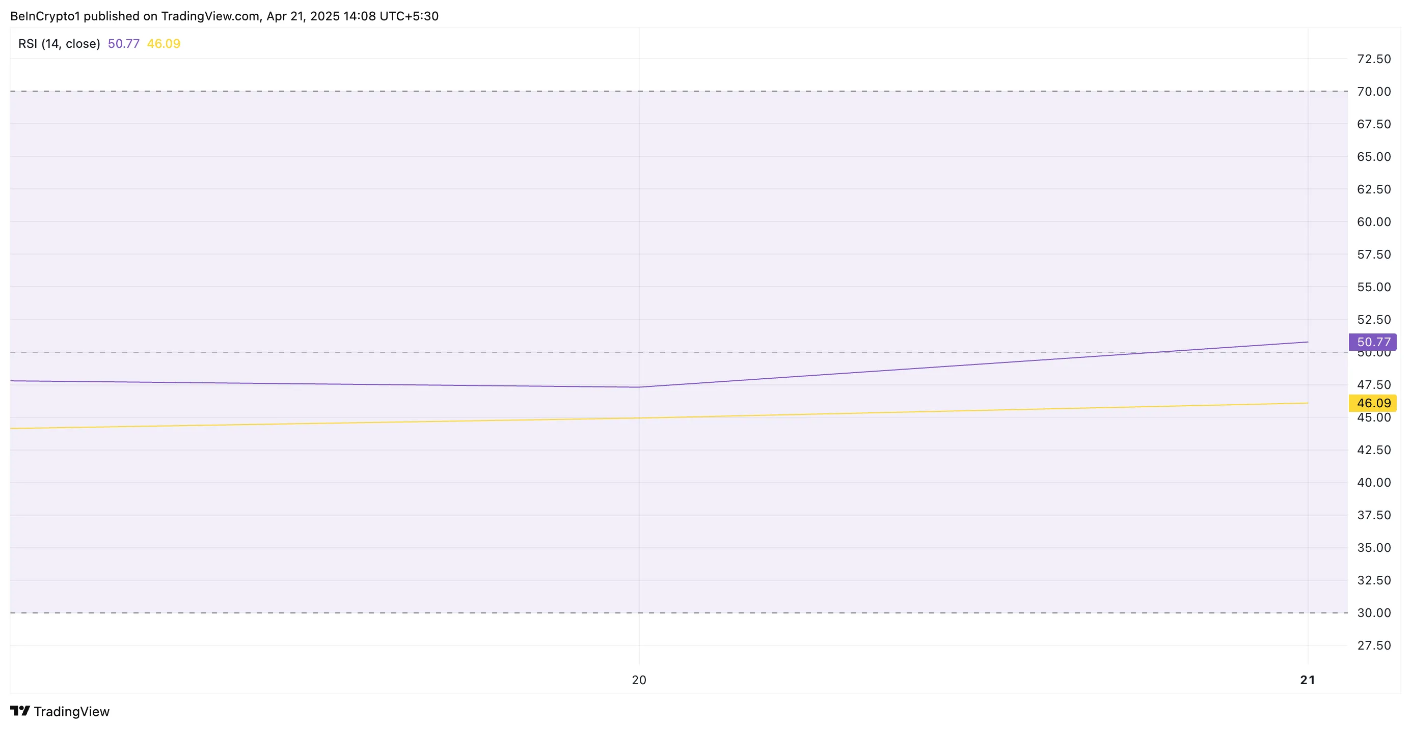 XRP RSI