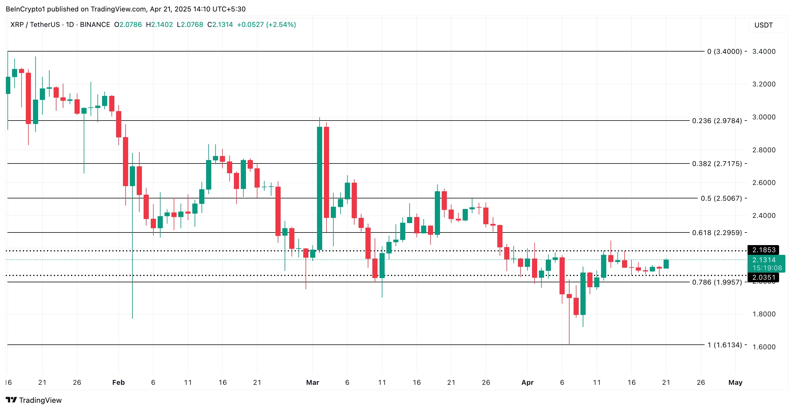 XRP Price Analysis
