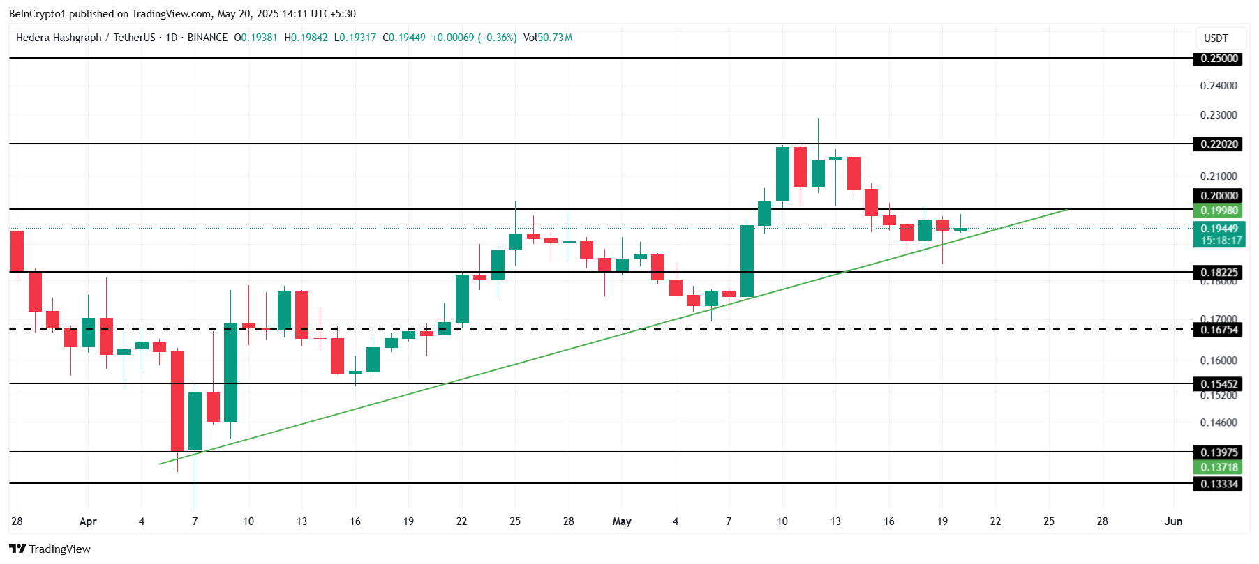 HBAR Price Analysis.