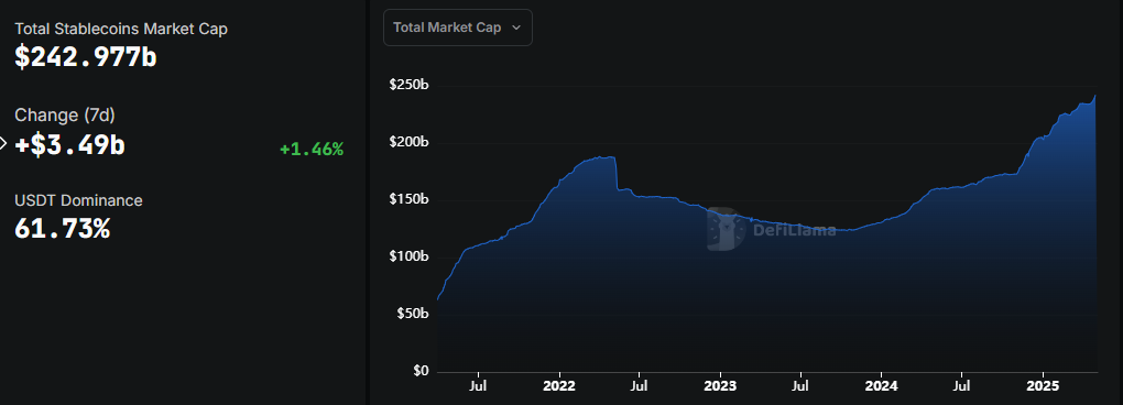 tổng vốn hóa thị trường stablecoin