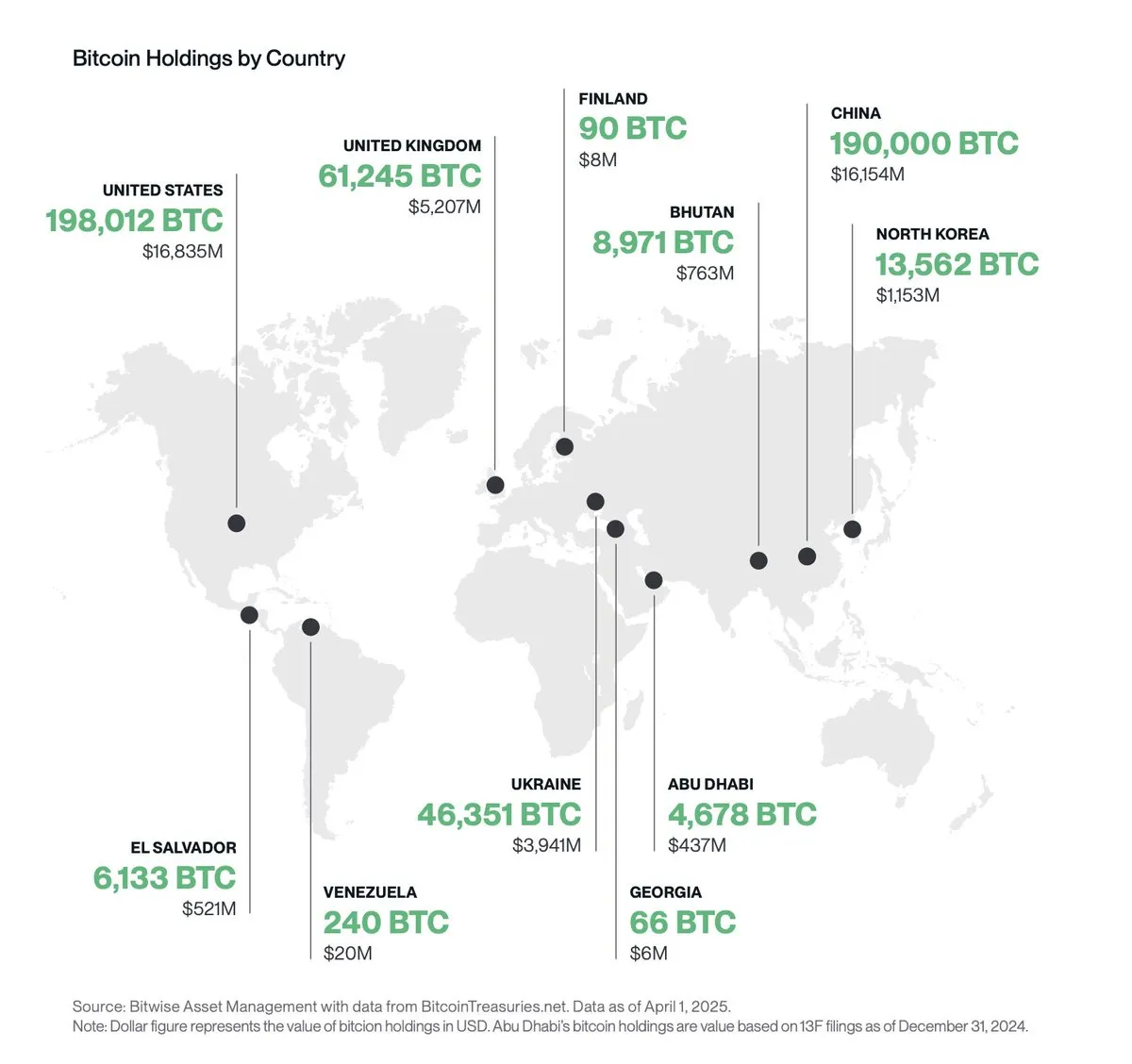 BTC holdings by country. Source: Swan